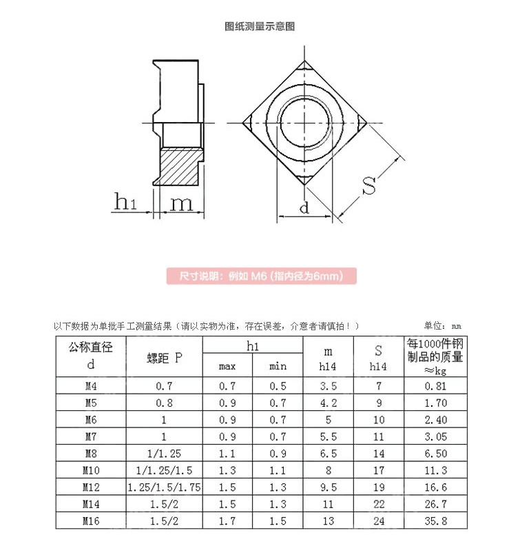 產(chǎn)品參數(shù)