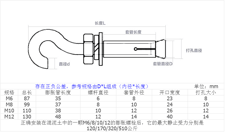 產(chǎn)品參數(shù)