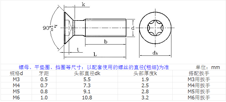 產(chǎn)品參數(shù)