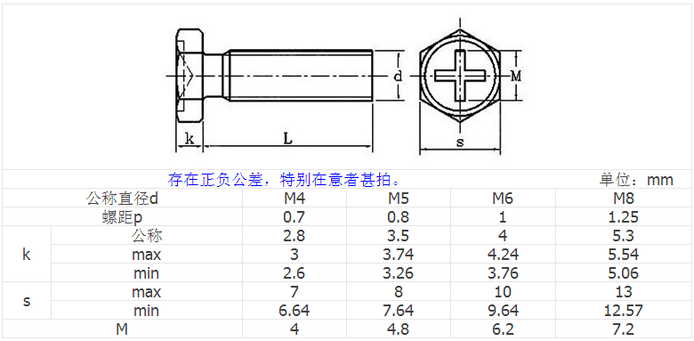 產(chǎn)品參數(shù)