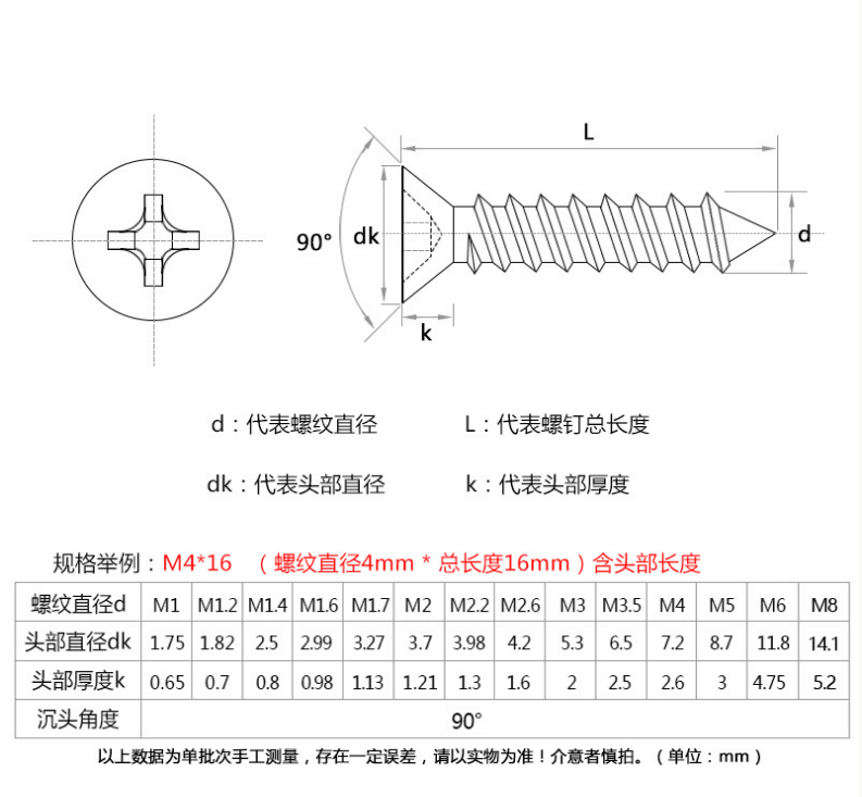 產(chǎn)品參數(shù)