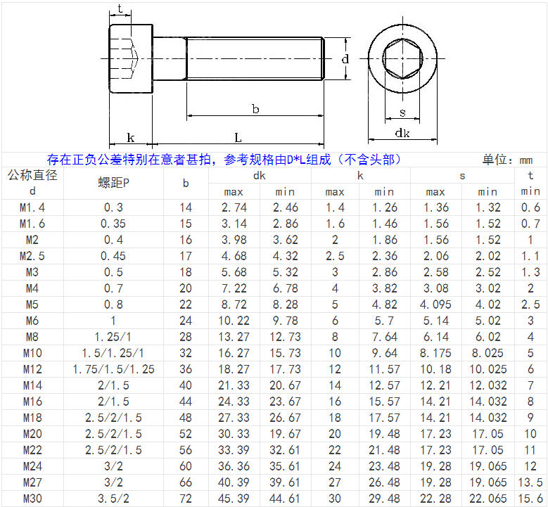 產(chǎn)品簡(jiǎn)介