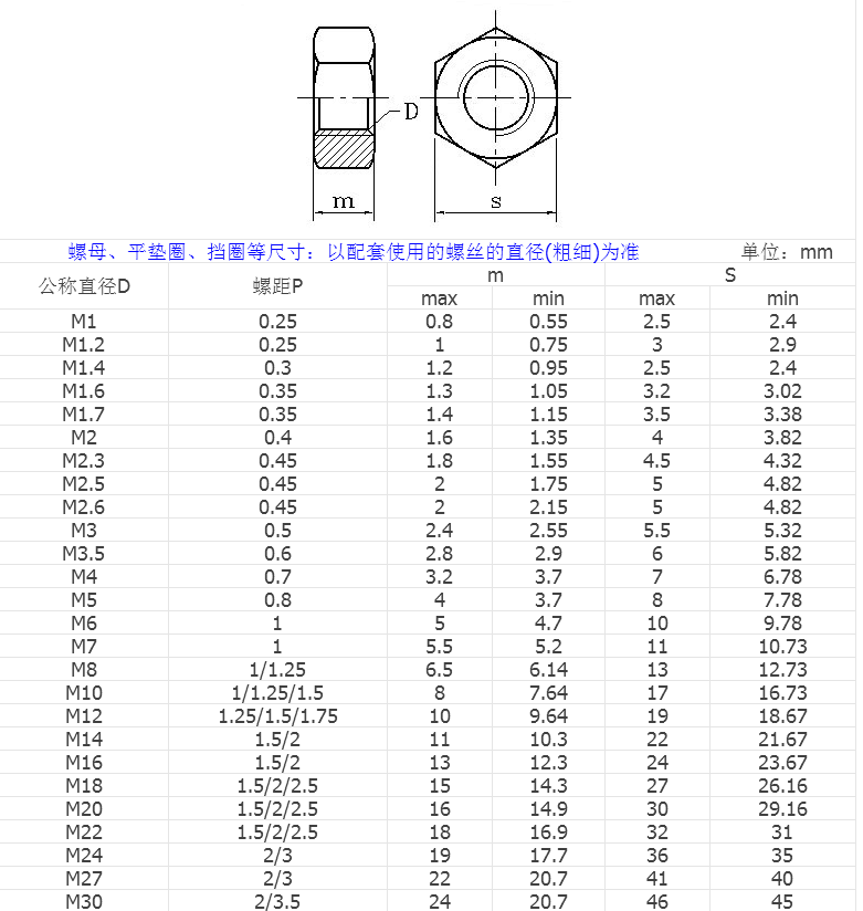 產(chǎn)品參數(shù)