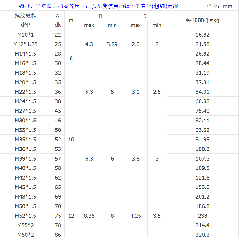 產(chǎn)品參數(shù)2