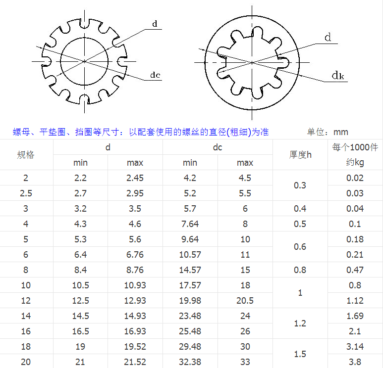 產(chǎn)品參數(shù)