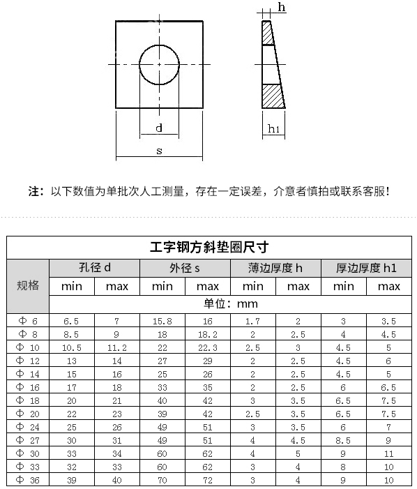 產(chǎn)品參數(shù)