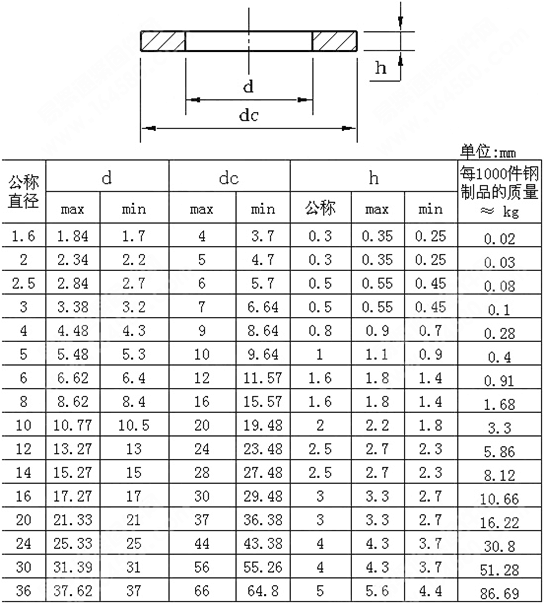 產品參數(shù)