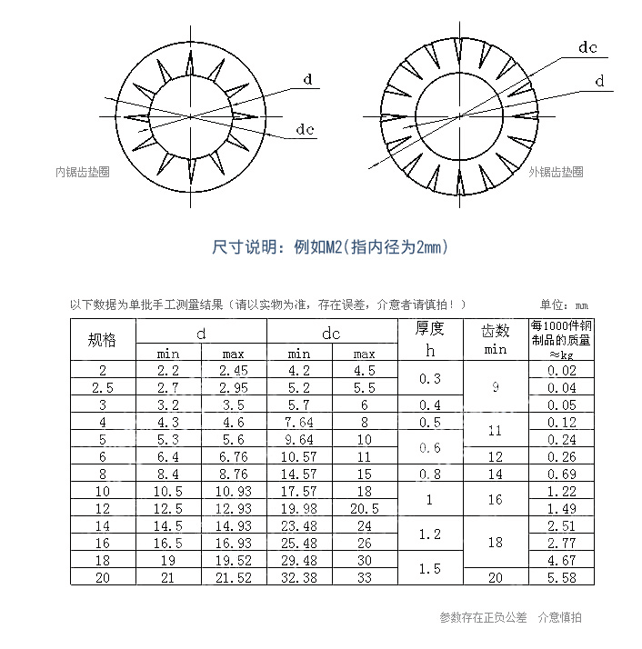 產(chǎn)品參數(shù)