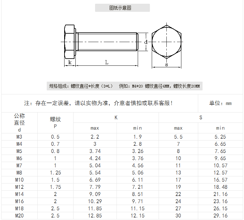 產(chǎn)品參數(shù)