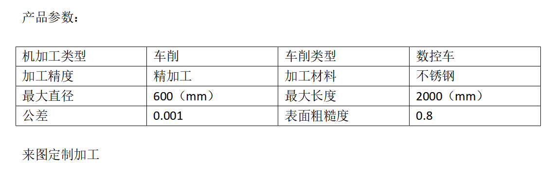 產(chǎn)品參數(shù)